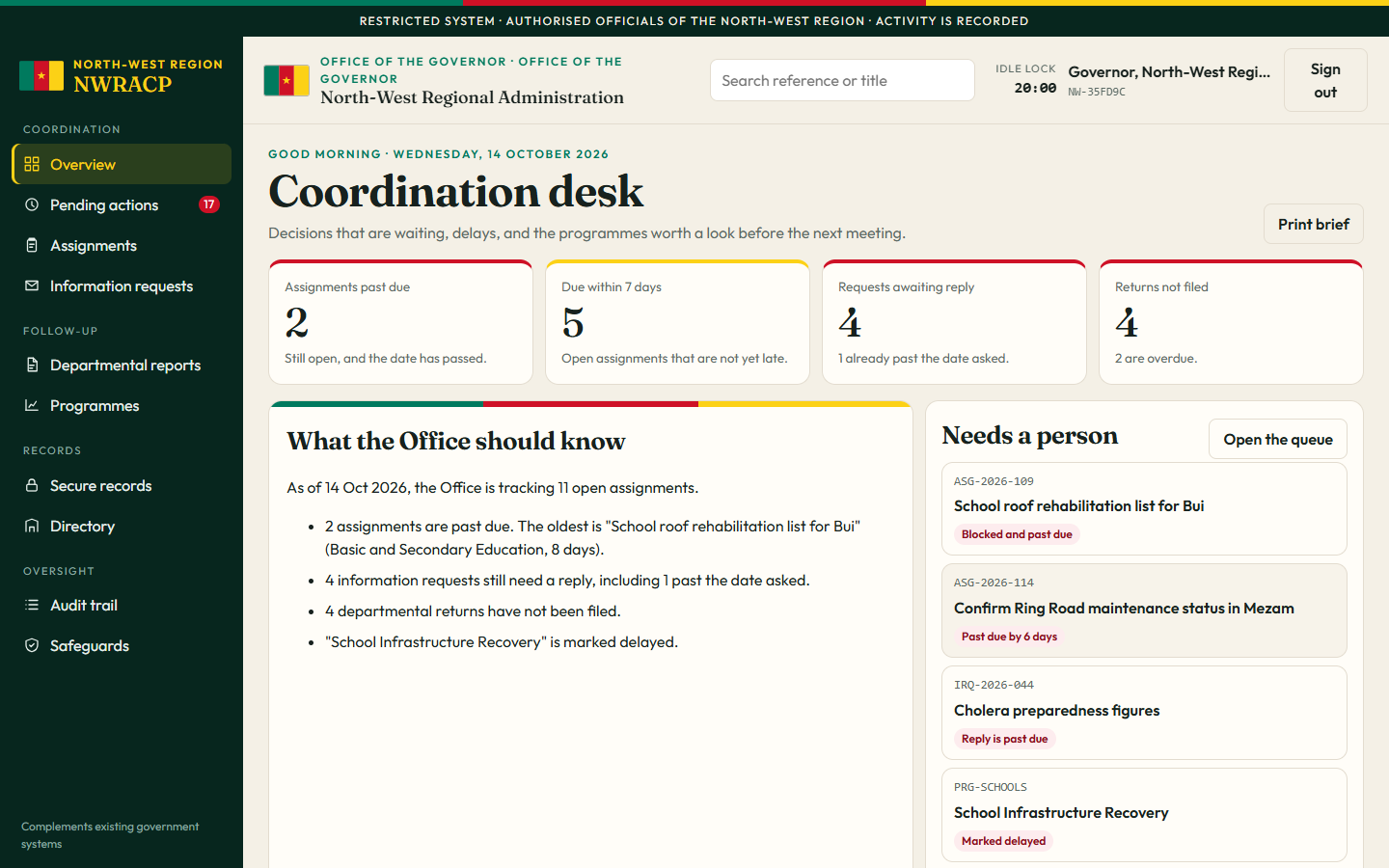 Coordination desk dashboard. Dark green sidebar, Cameroon flag in the header, four metric cards showing 2 assignments past due, 5 due within 7 days, 4 requests awaiting reply, and 4 returns not filed. A brief titled What the Office should know sits beside a Needs a person queue.