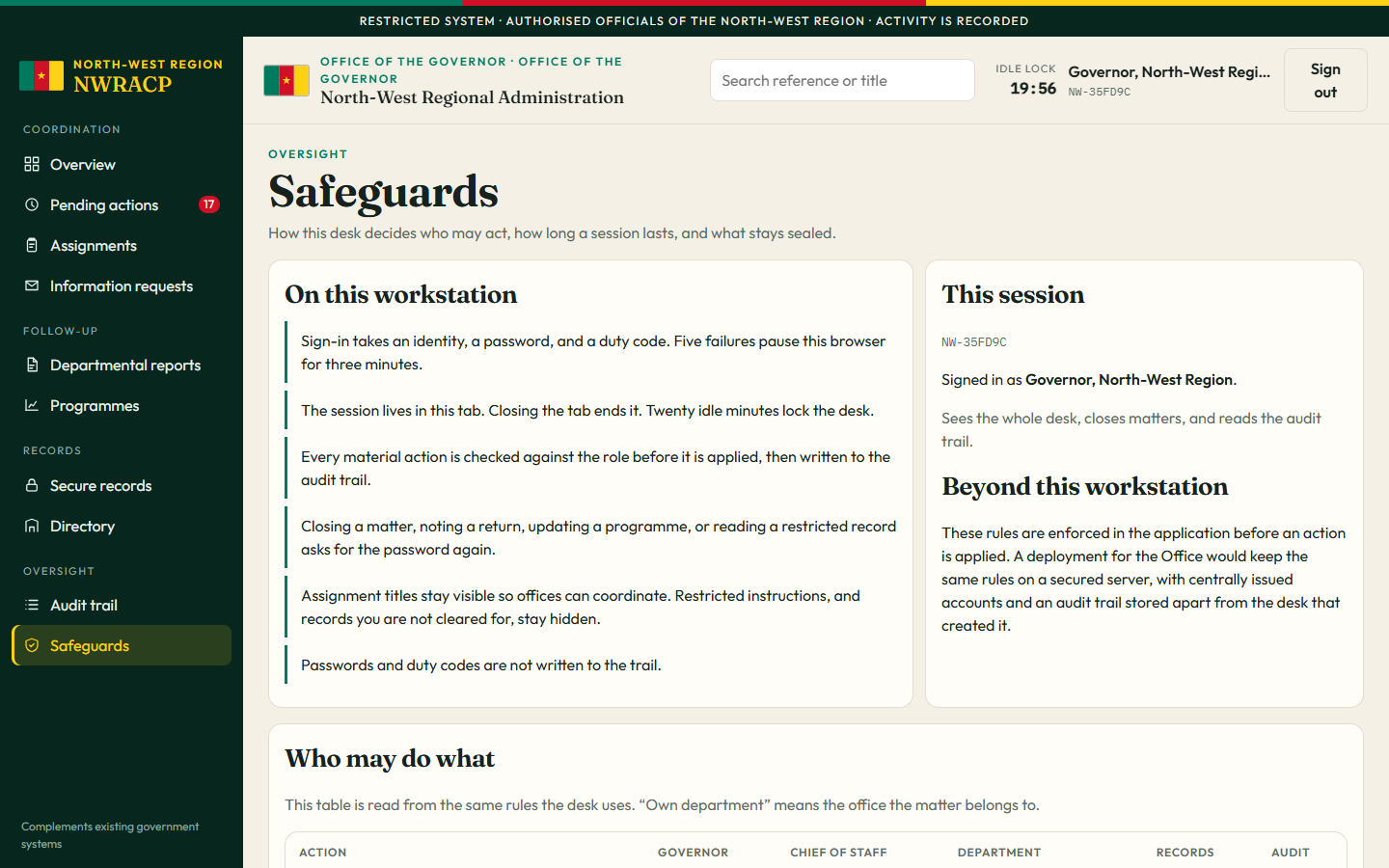 Safeguards page explaining sign-in, idle lock, role checks, and a table of who may create assignments, answer requests, read restricted material, and read the audit trail.