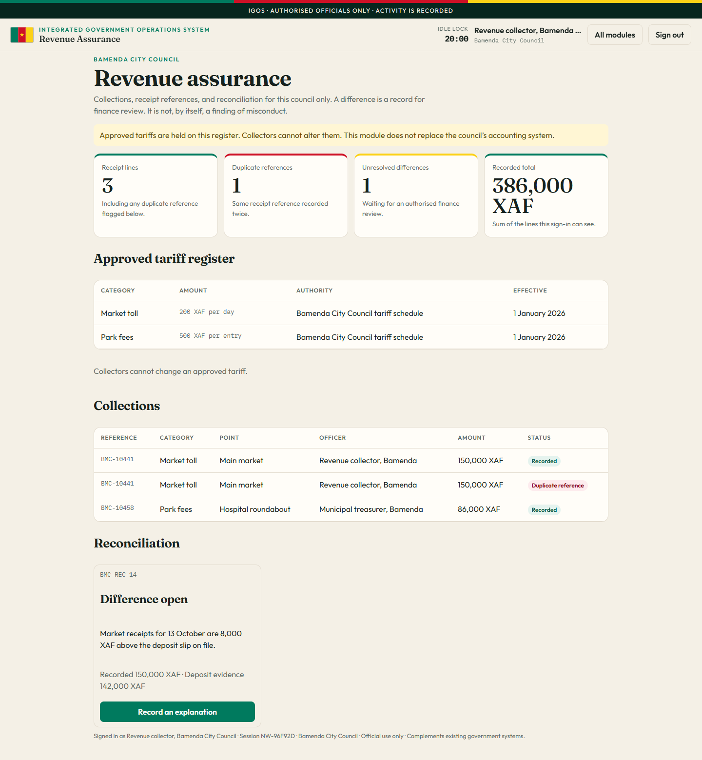 Bamenda City Council revenue assurance with market and park receipts and one open difference.